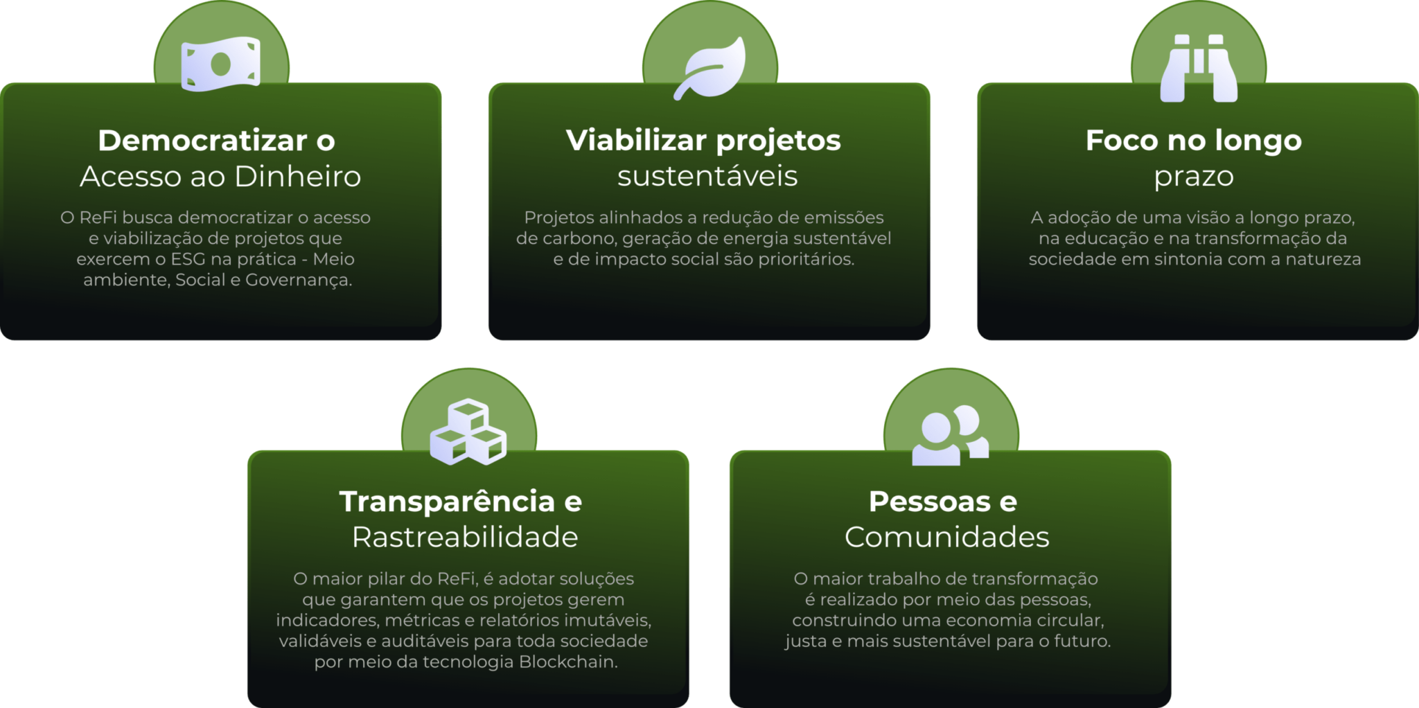 Premissas Prioritárias ReFi na B4